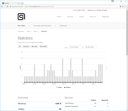 Screenshot Supertext corporate statistics reporting